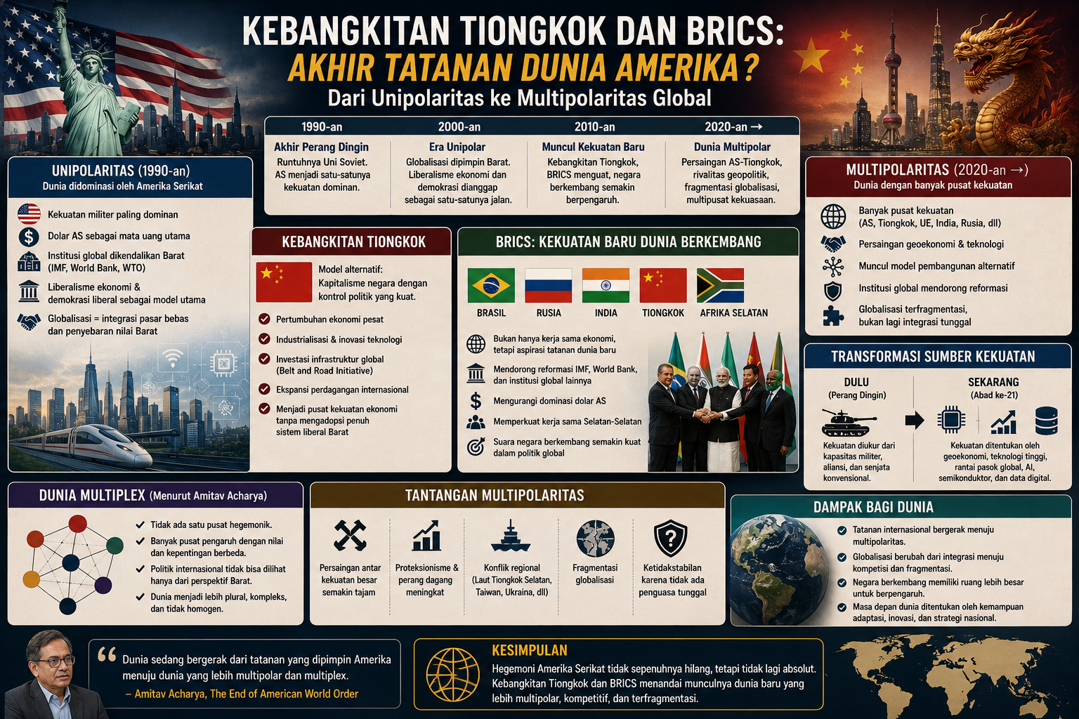 Akhir Hegemoni Amerika Serikat dan Rekonfigurasi Politik Dunia Menuju Multipolaritas