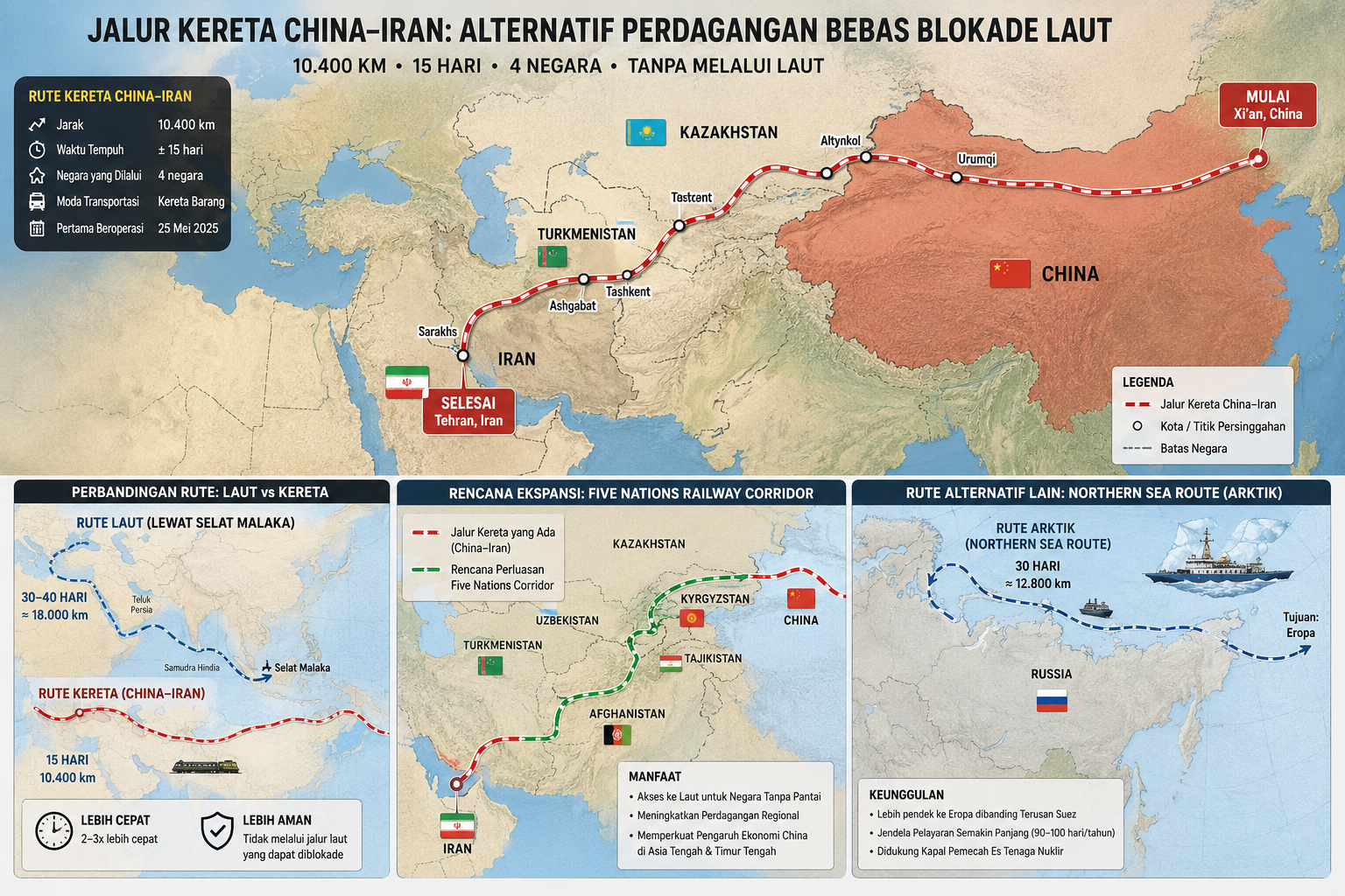 Jalur Kereta Api China – Iran