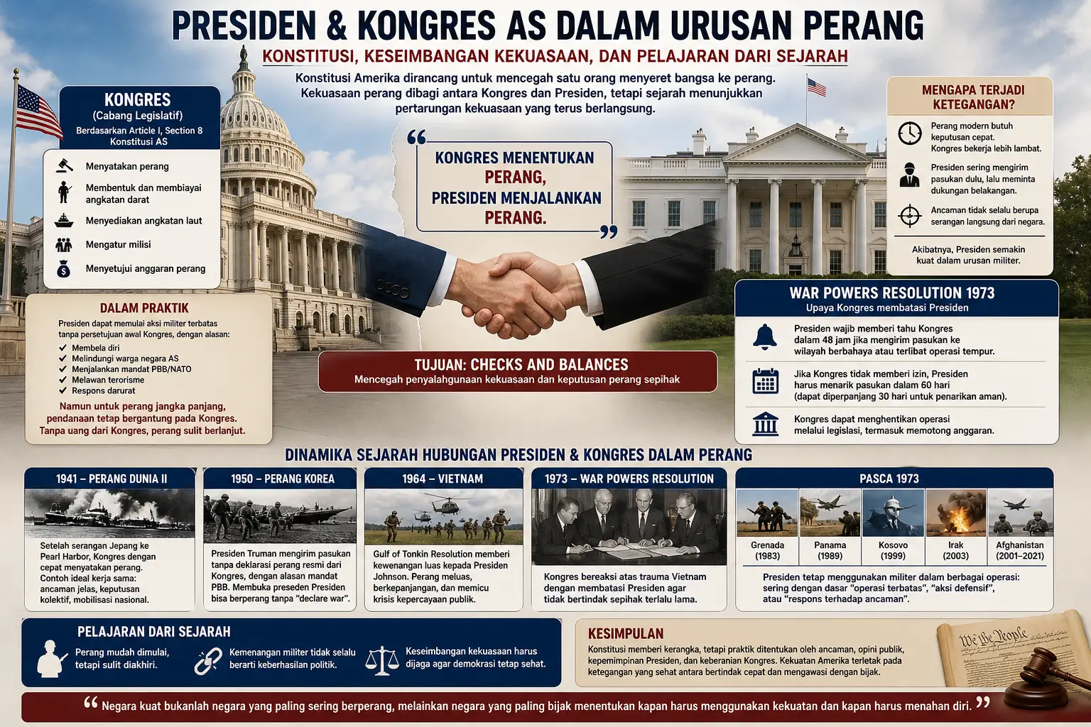 Presiden, Kongres, dan Perang: Pertarungan Kekuasaan dalam Konstitusi Amerika Serikat