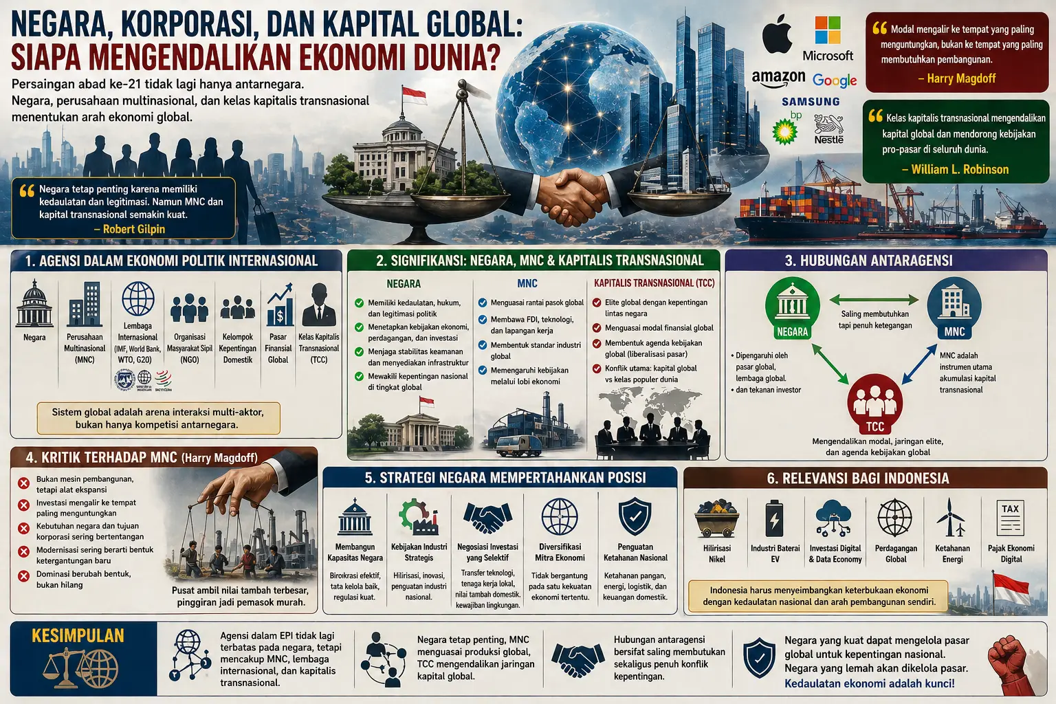 Negara, Korporasi, dan Kapital Global: Siapa Mengendalikan Ekonomi Politik Dunia?