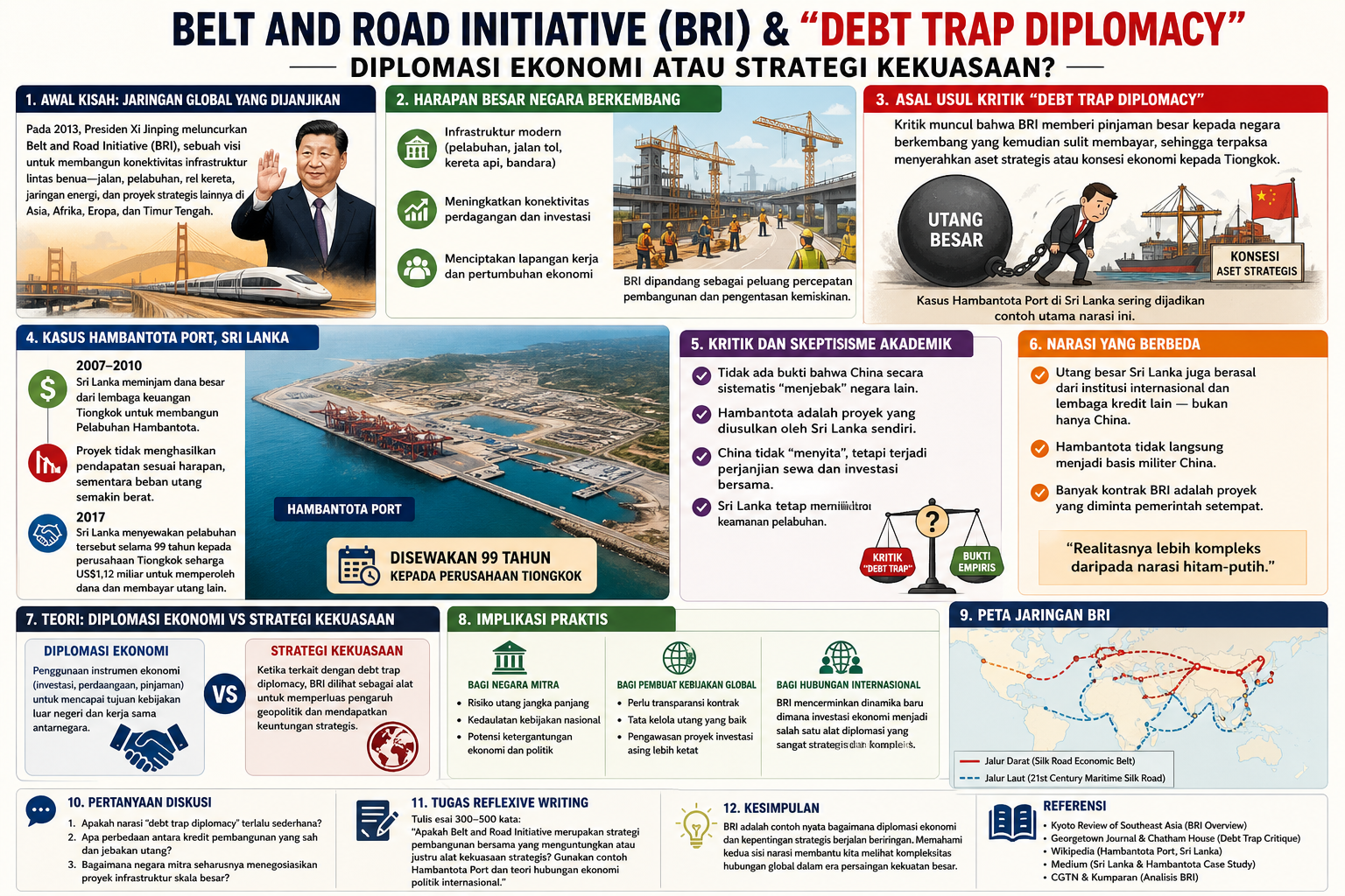 Belt and Road Initiative dan “Debt Trap Diplomacy”: Antara Pembangunan, Kepentingan, dan Politik Global