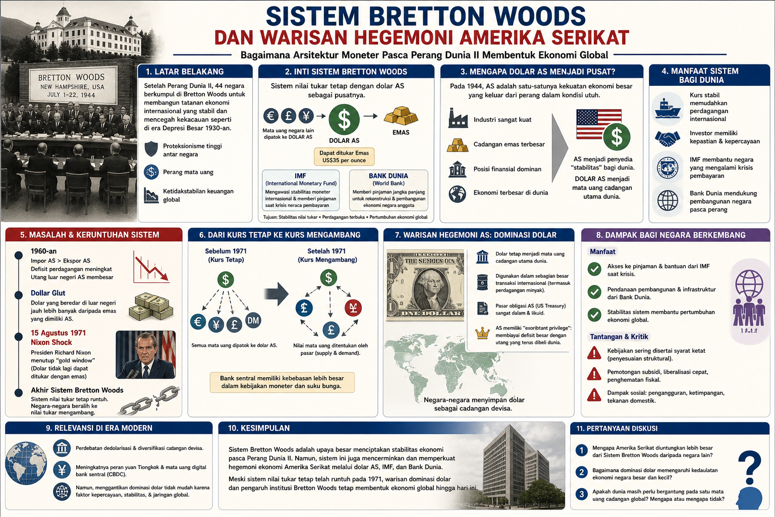 Sistem Bretton Woods dan Warisan Hegemoni Amerika Serikat