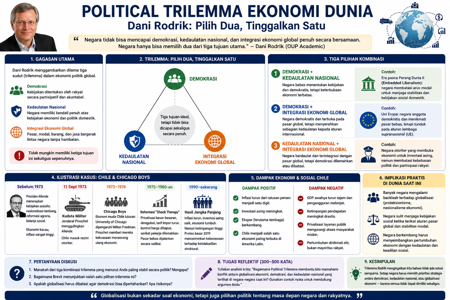 Dani Rodrik dan Political Trilemma: Mengapa Negara Tidak Bisa Mendapatkan Semua Sekaligus