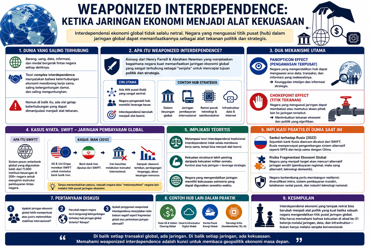 Weaponized Interdependence: Ketika Keterhubungan Global Berubah Menjadi Senjata Kekuasaan