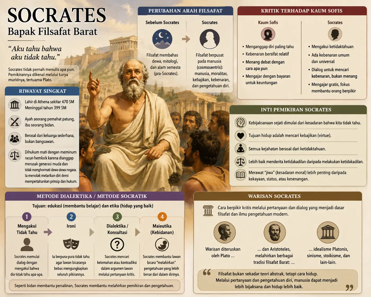 Socrates dan Keberanian untuk Mengakui Ketidaktahuan
