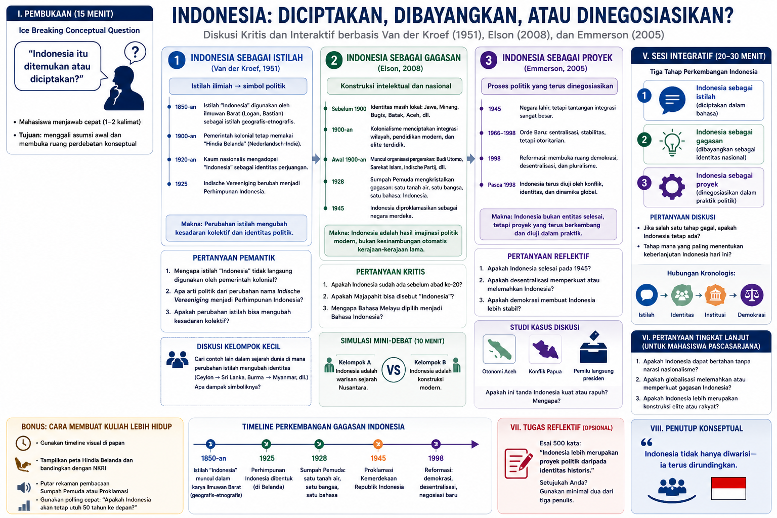 Indonesia: Diciptakan, Dibayangkan, atau Dinegosiasikan?