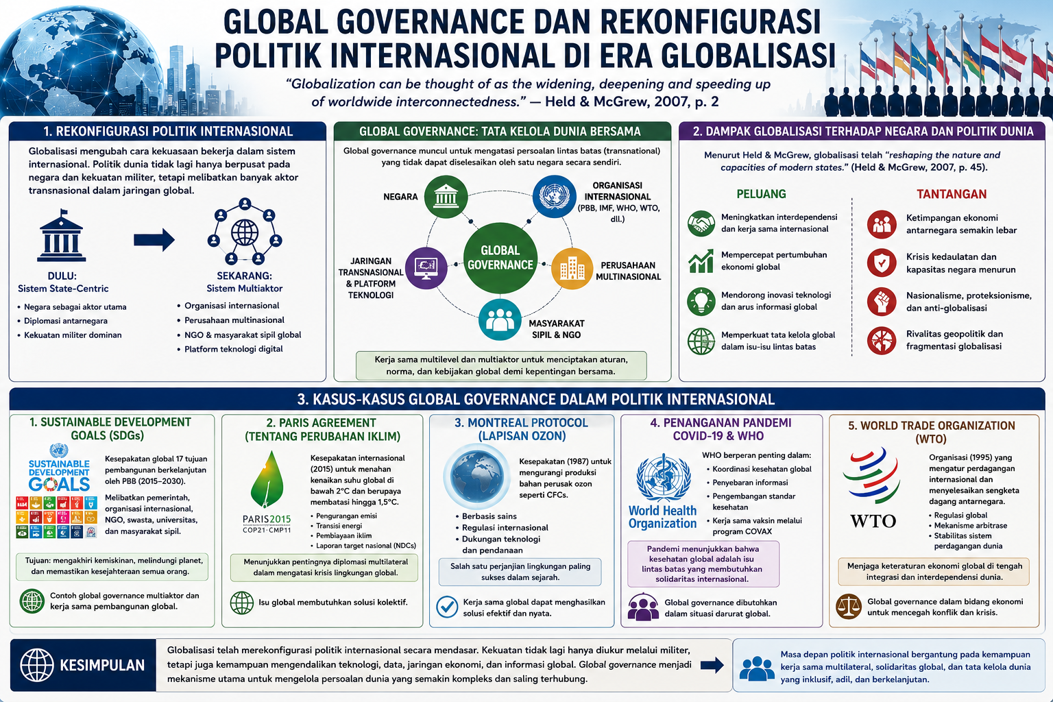 Global Governance dan Rekonfigurasi Politik Internasional di Era Globalisasi