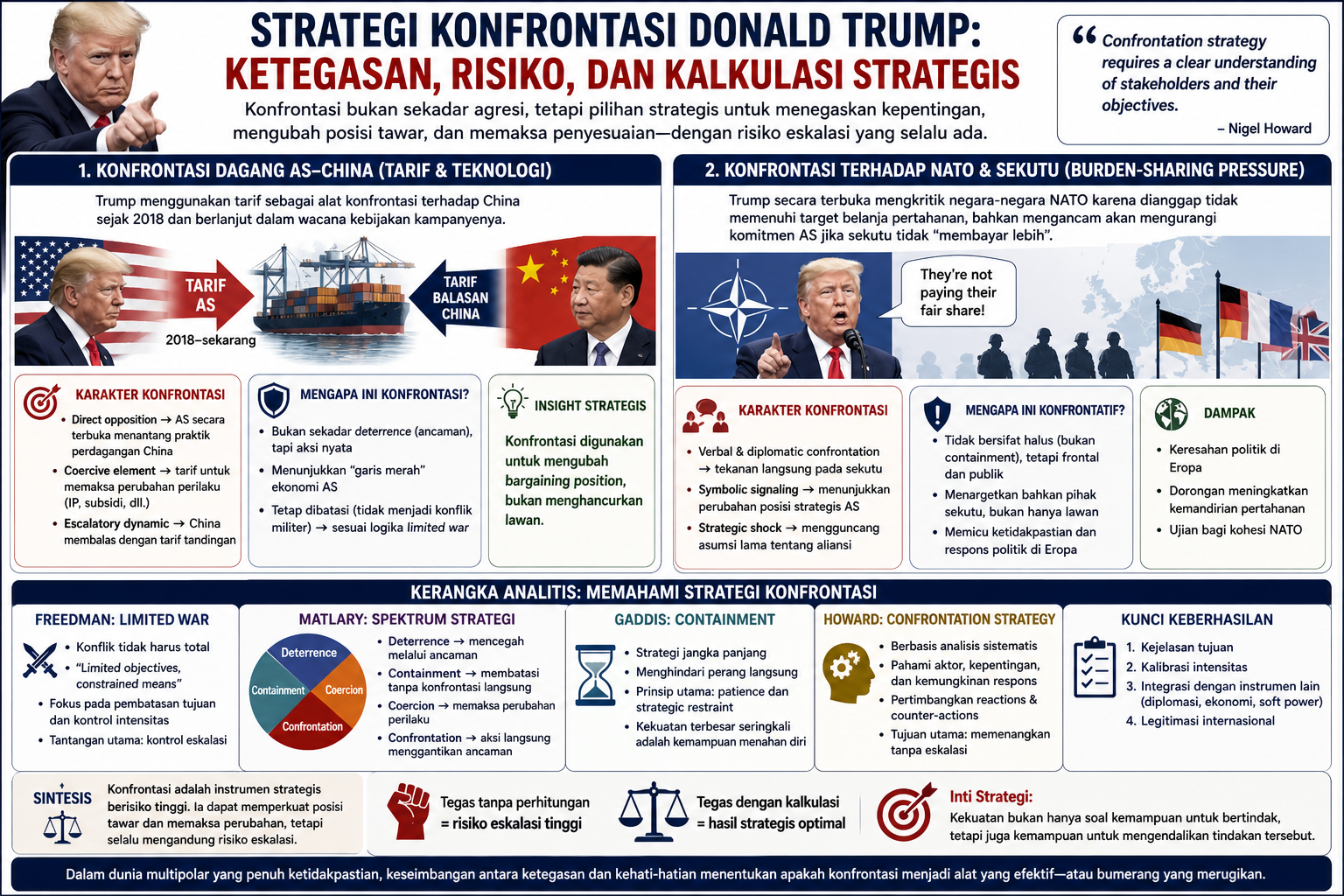 Strategi Konfrontasi di Era Trump: Antara Ketegasan, Tekanan, dan Kalkulasi Risiko